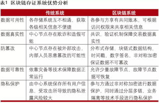 金融科技的下一浪潮 區(qū)塊鏈技術(shù)在金融領(lǐng)域的深度應(yīng)用與未來(lái)展望