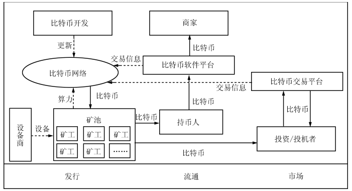 和數軟件教您這樣理解區塊鏈技術 從熱潮回歸本質，賦能軟件與服務