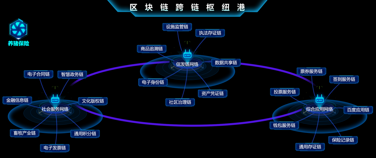 上科院突破區塊鏈關鍵技術，以芯片研發迎接Web3.0時代